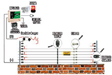 Cámaras de seguridad, domo, cercas electricas, dvr, alarma, seguridad fisica